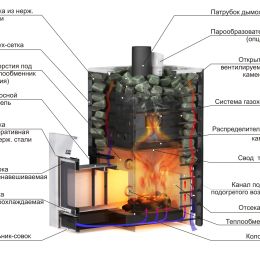Печь для бани Ермак 20 СЕТКА-ПРЕМИУМ Сталь 8мм